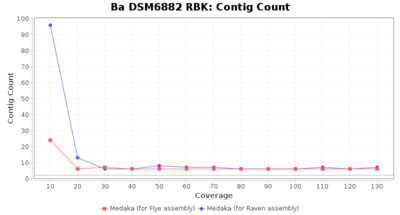 Covtitresults ba rbk contigs.png